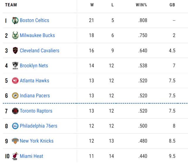 爱游戏（ayx）| 爱游戏体育官方网站 - AYX SPORTS-11战8胜爬至东部第四 篮网再度演绎下半场惊魂